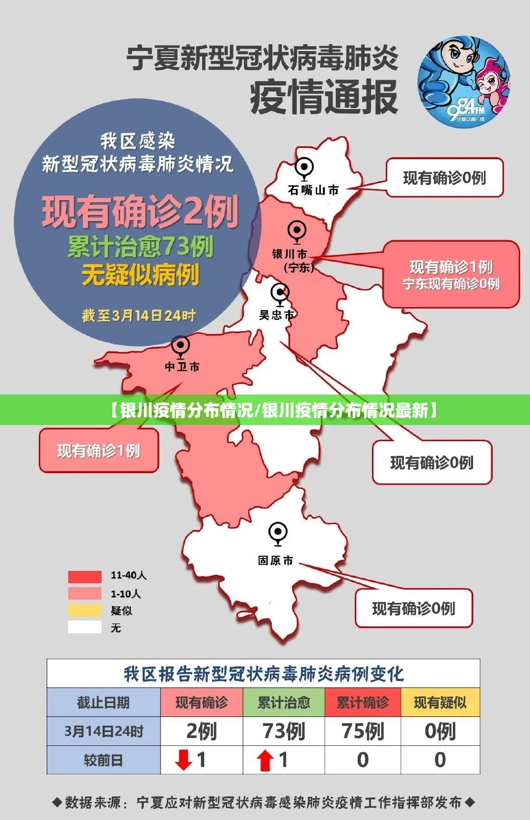 【银川疫情分布情况/银川疫情分布情况最新】