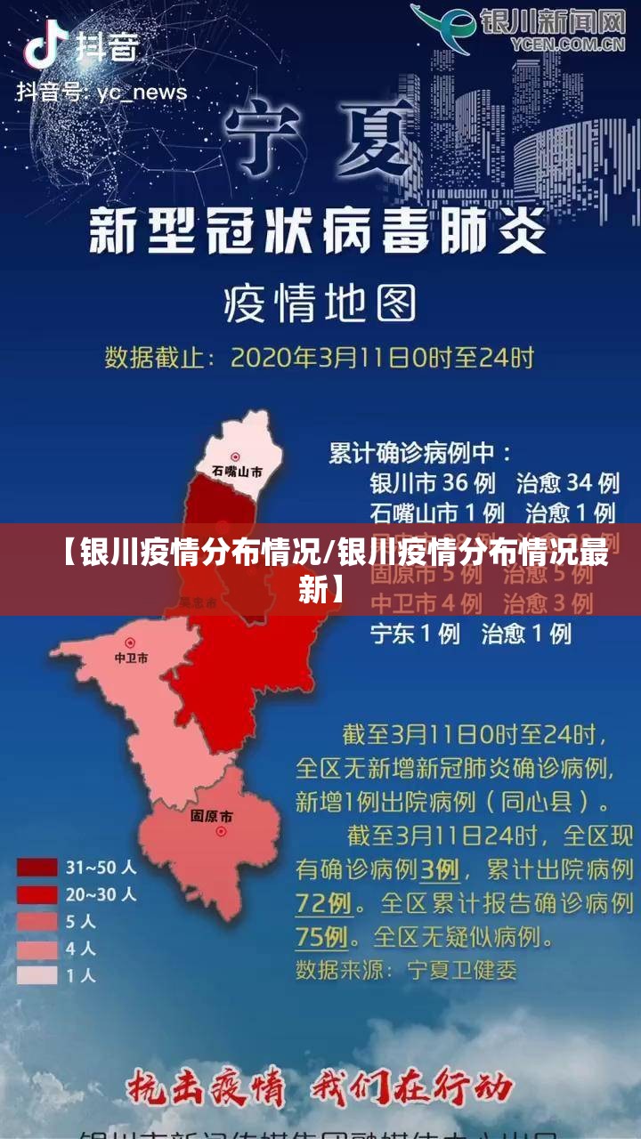 【银川疫情分布情况/银川疫情分布情况最新】