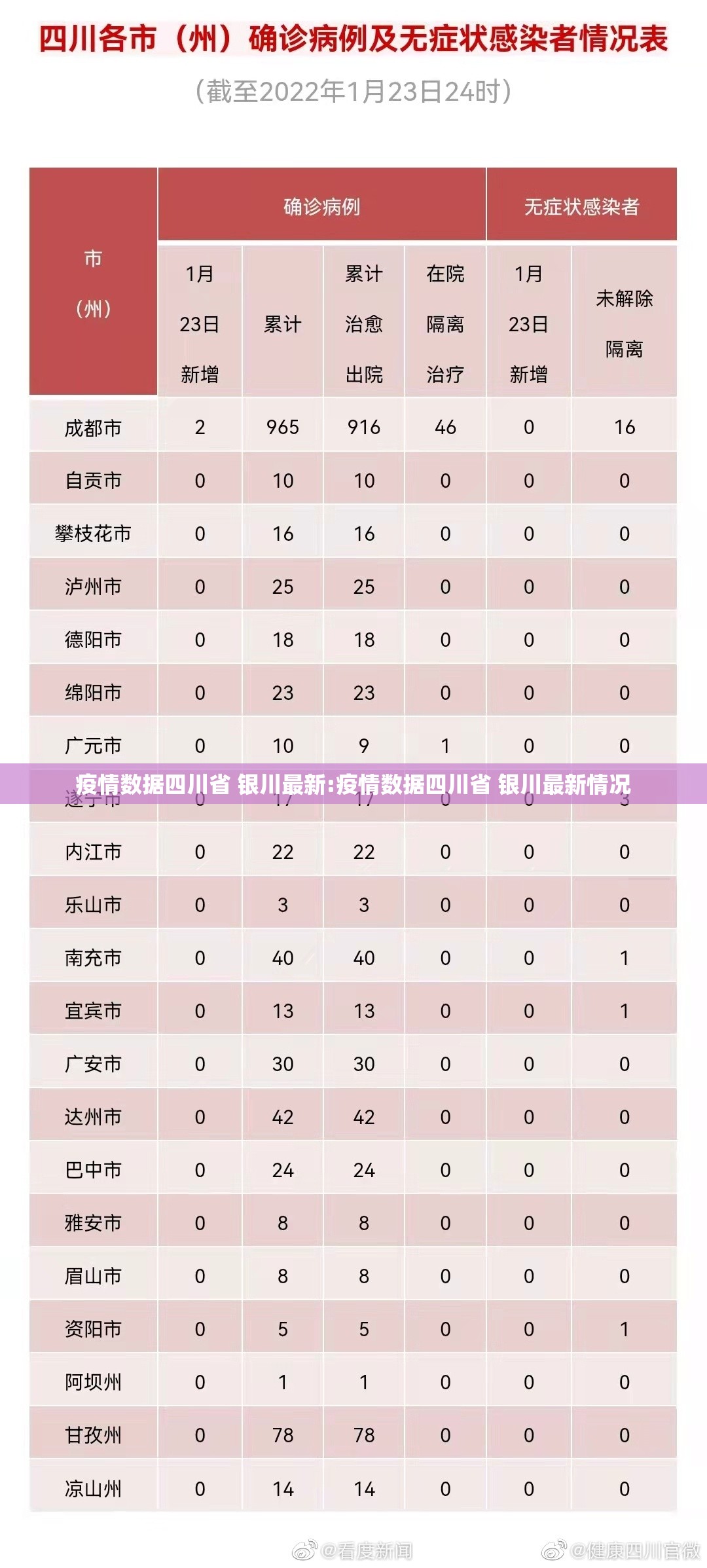 疫情数据四川省 银川最新:疫情数据四川省 银川最新情况
