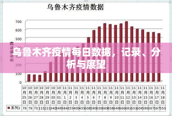 乌鲁木齐疫情每日数据，记录、分析与展望
