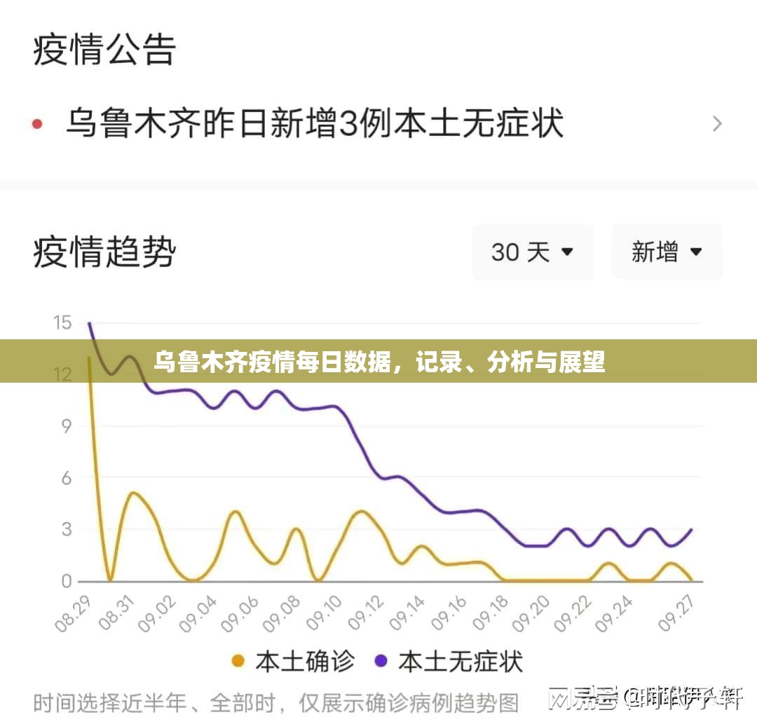 乌鲁木齐疫情每日数据，记录、分析与展望