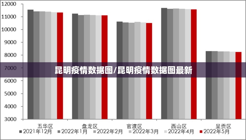 昆明疫情数据图/昆明疫情数据图最新
