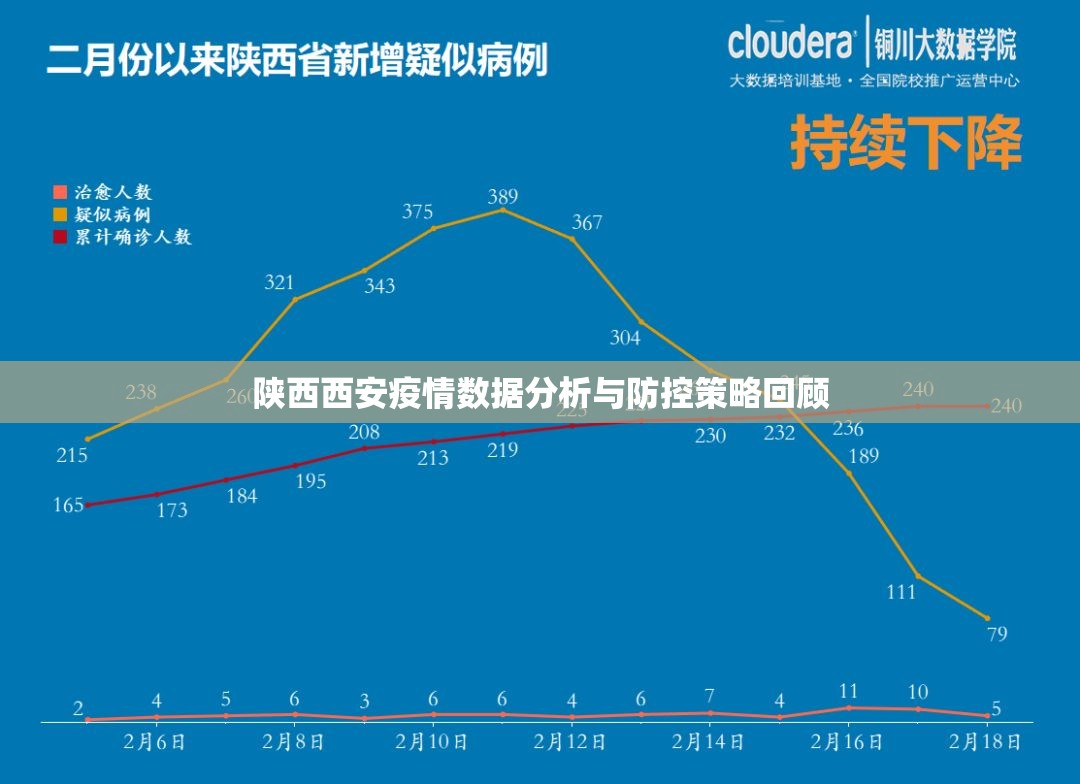 陕西西安疫情数据分析与防控策略回顾