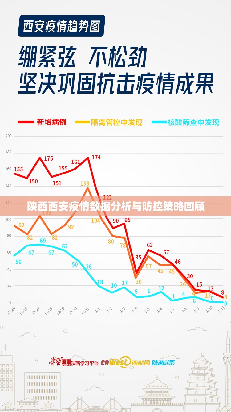 陕西西安疫情数据分析与防控策略回顾
