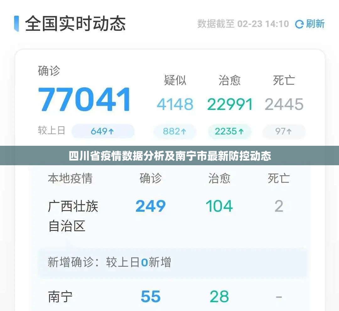 四川省疫情数据分析及南宁市最新防控动态
