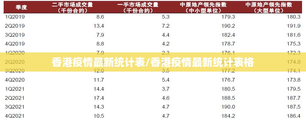 香港疫情最新统计表/香港疫情最新统计表格