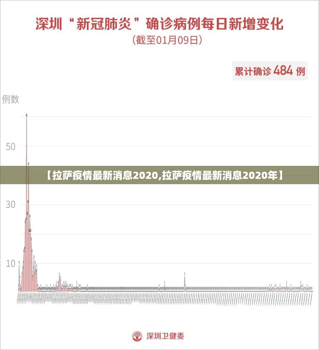 【拉萨疫情最新消息2020,拉萨疫情最新消息2020年】