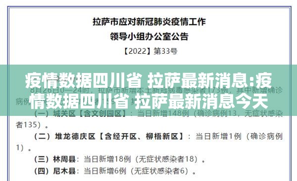 疫情数据四川省 拉萨最新消息:疫情数据四川省 拉萨最新消息今天