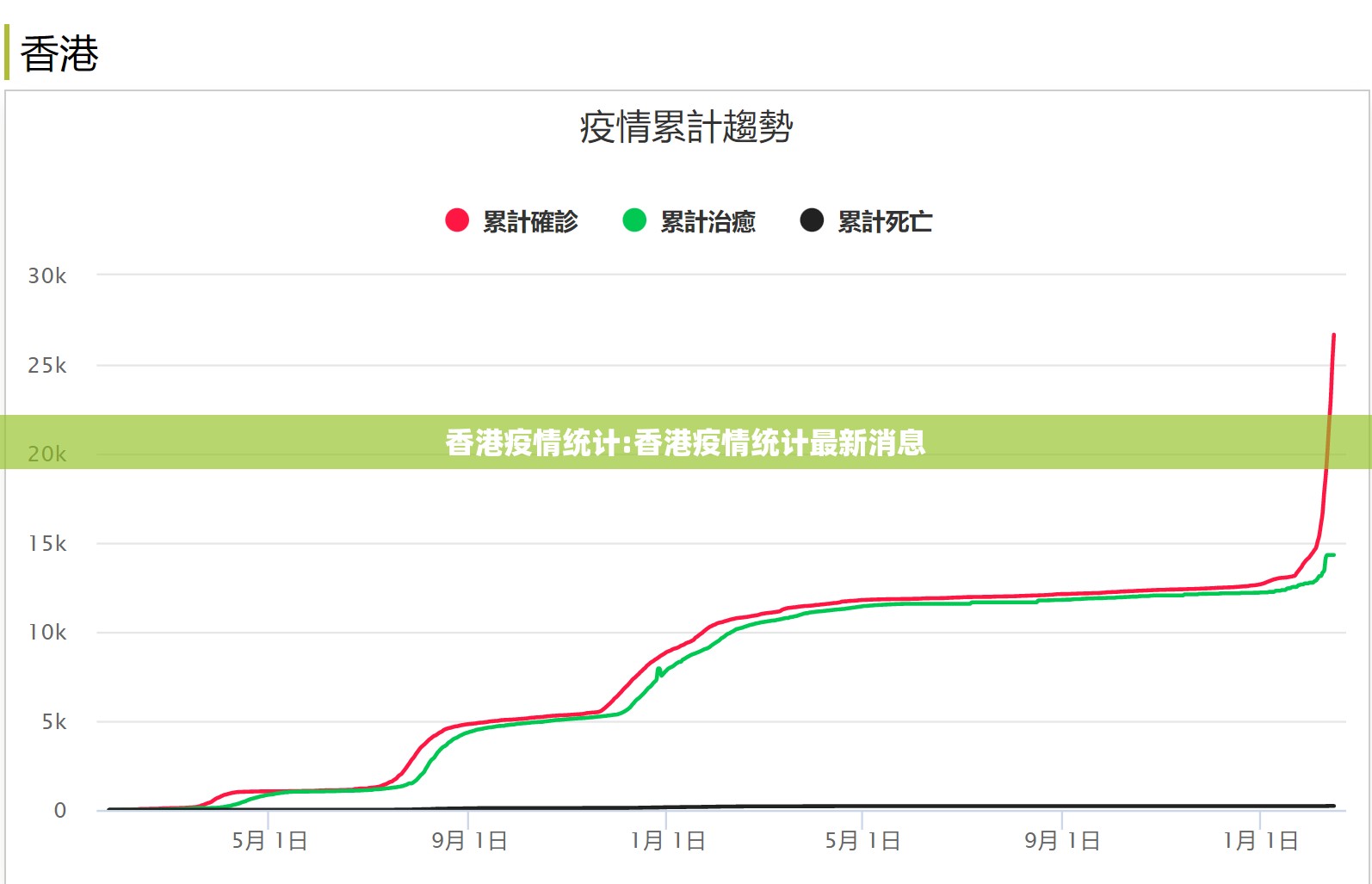 香港疫情统计:香港疫情统计最新消息