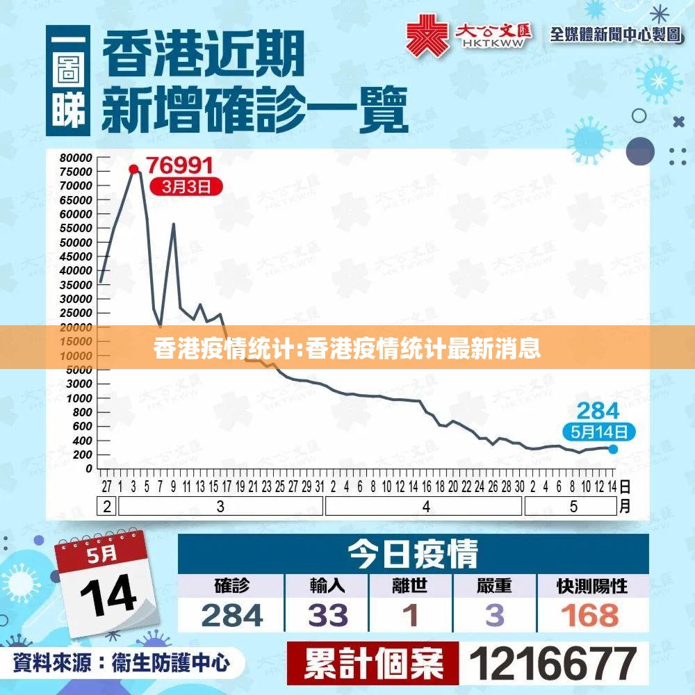 香港疫情统计:香港疫情统计最新消息