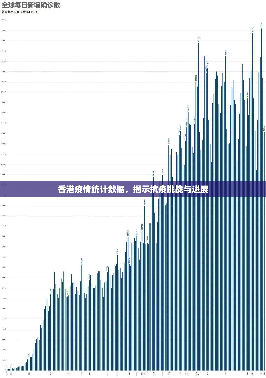 香港疫情统计数据，揭示抗疫挑战与进展