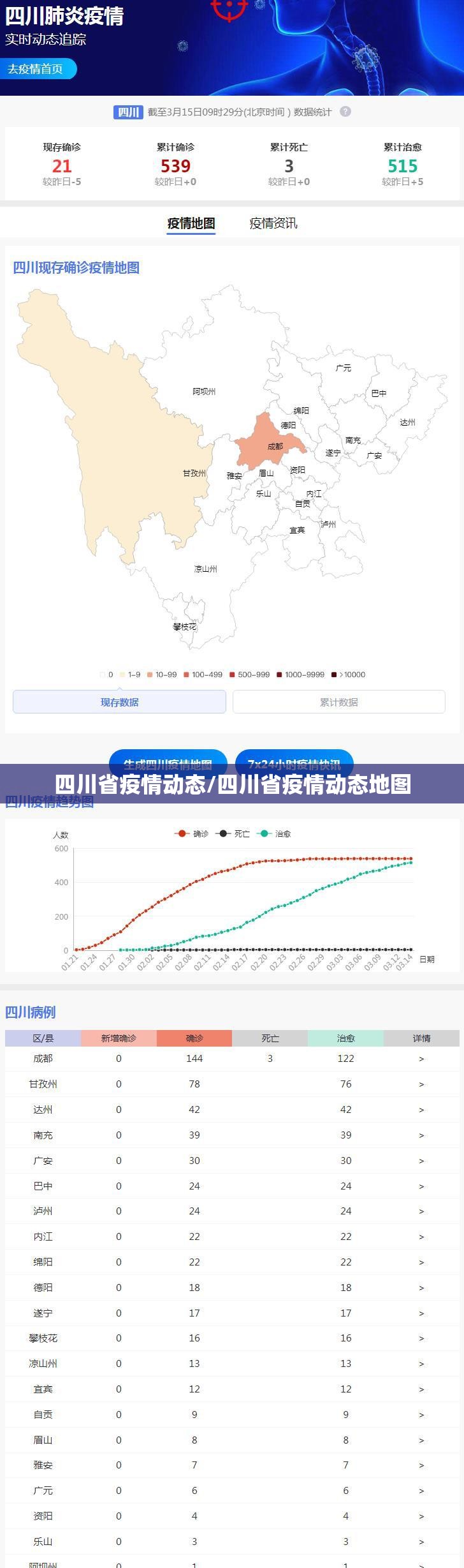 四川省疫情动态/四川省疫情动态地图