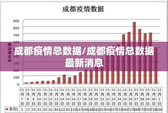 成都疫情总数据/成都疫情总数据最新消息
