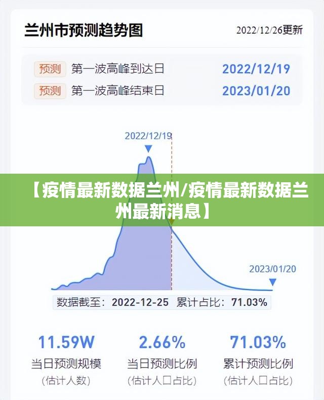 【疫情最新数据兰州/疫情最新数据兰州最新消息】
