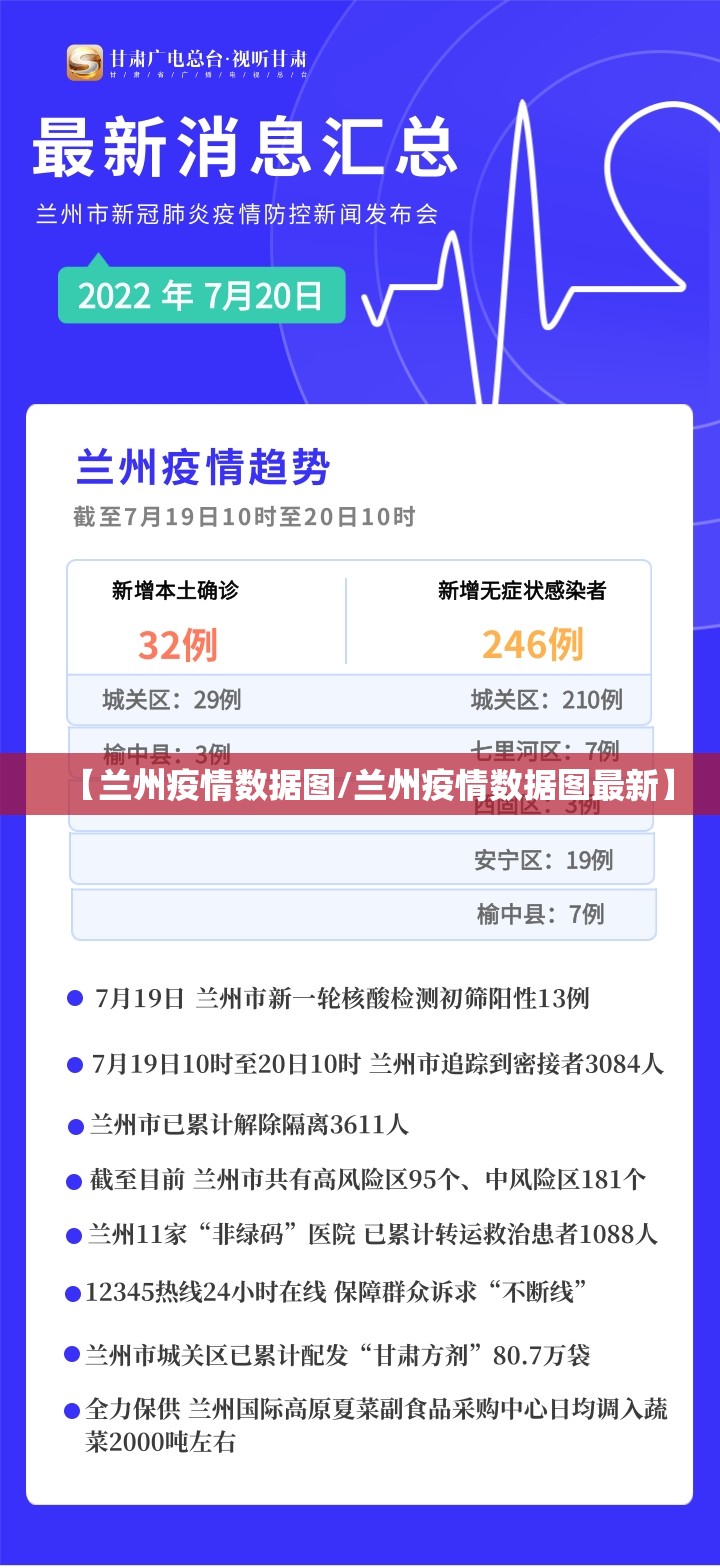 【兰州疫情数据图/兰州疫情数据图最新】