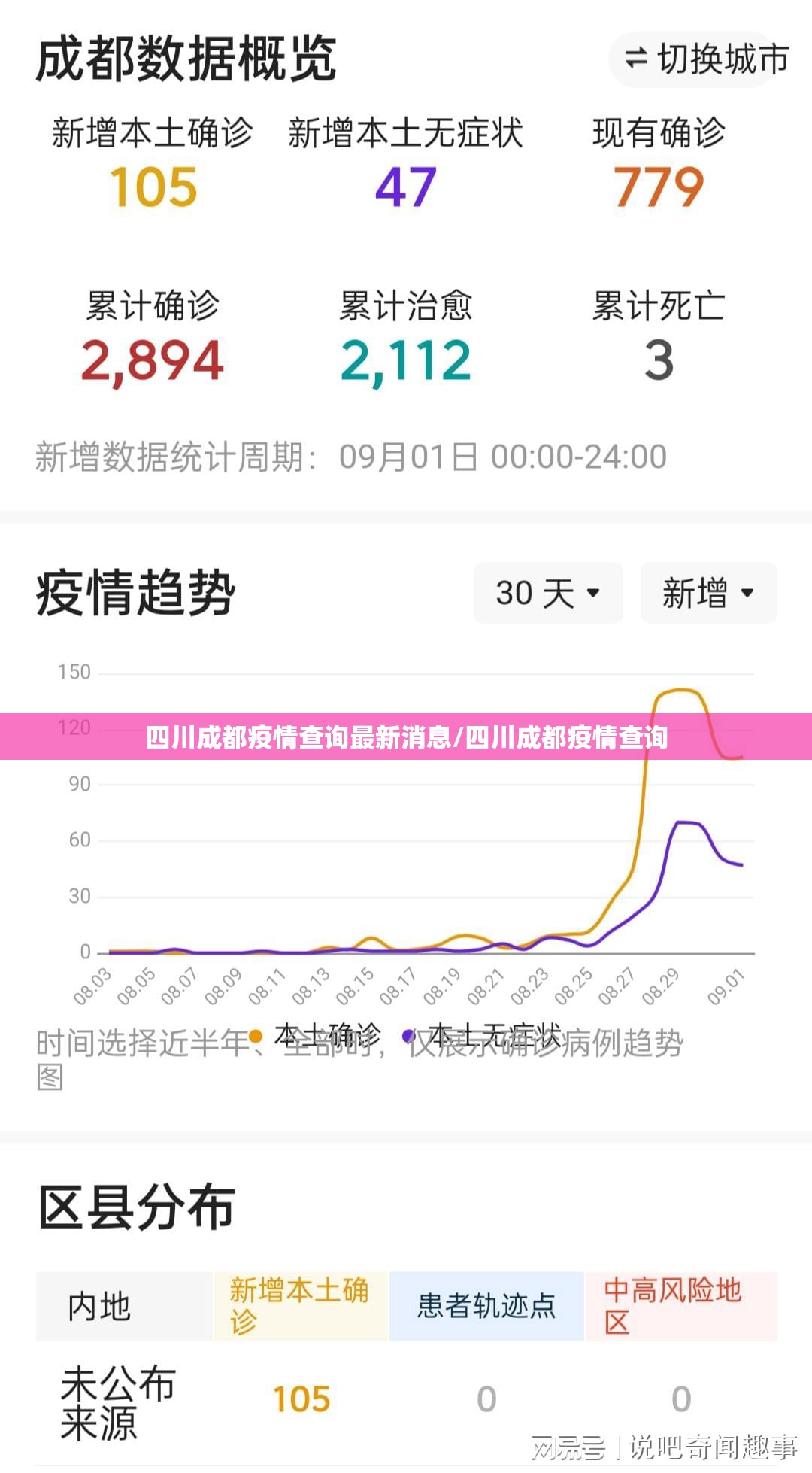 四川成都疫情查询最新消息/四川成都疫情查询