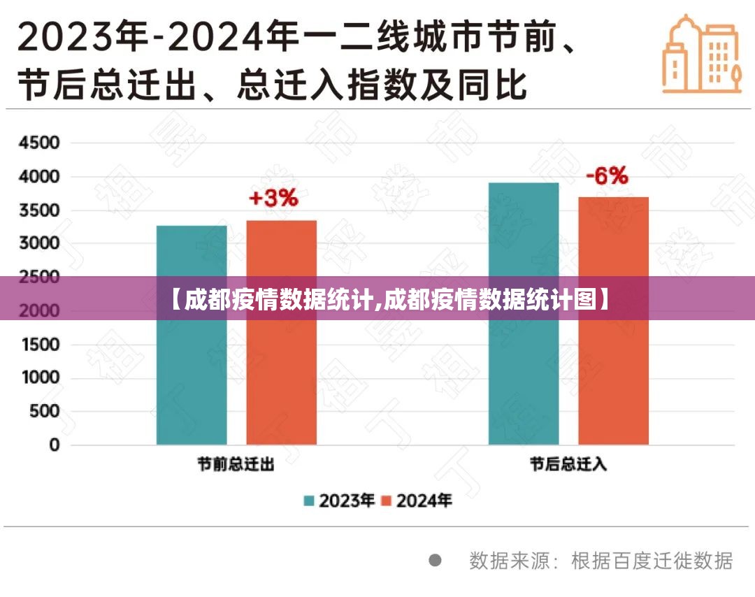 【成都疫情数据统计,成都疫情数据统计图】