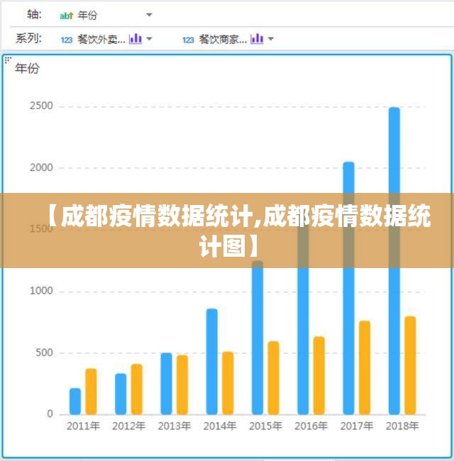 【成都疫情数据统计,成都疫情数据统计图】