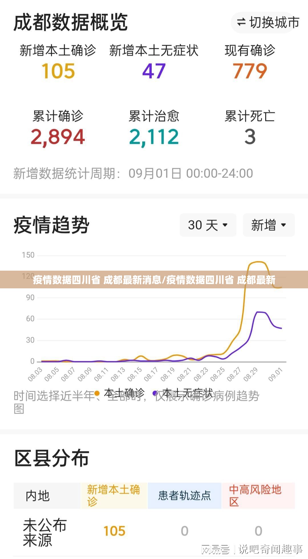 疫情数据四川省 成都最新消息/疫情数据四川省 成都最新