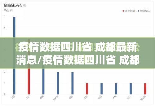 疫情数据四川省 成都最新消息/疫情数据四川省 成都最新