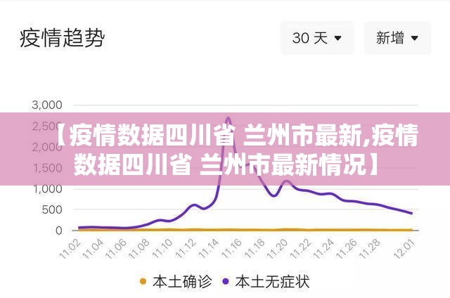 【疫情数据四川省 兰州市最新,疫情数据四川省 兰州市最新情况】