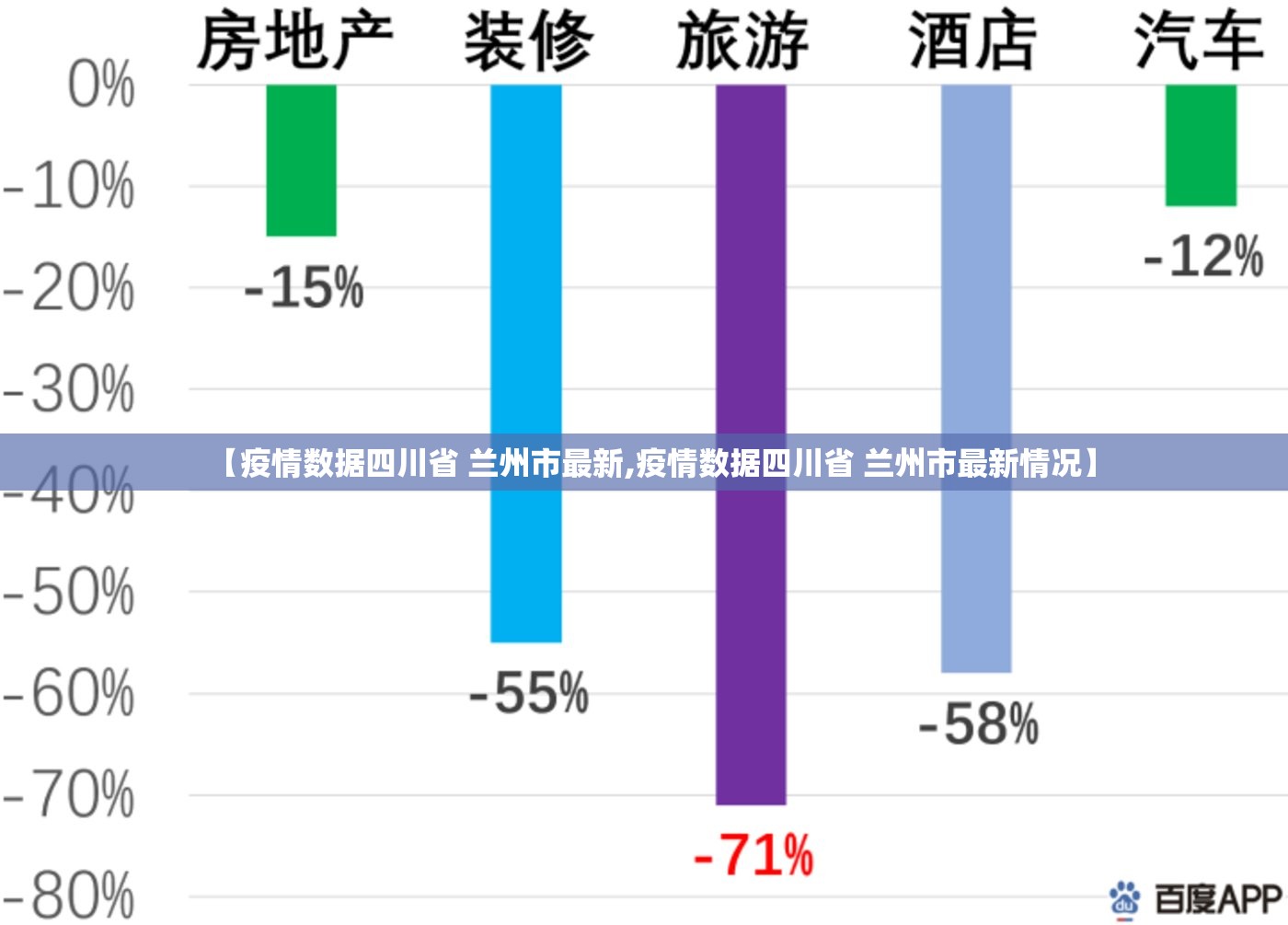 【疫情数据四川省 兰州市最新,疫情数据四川省 兰州市最新情况】