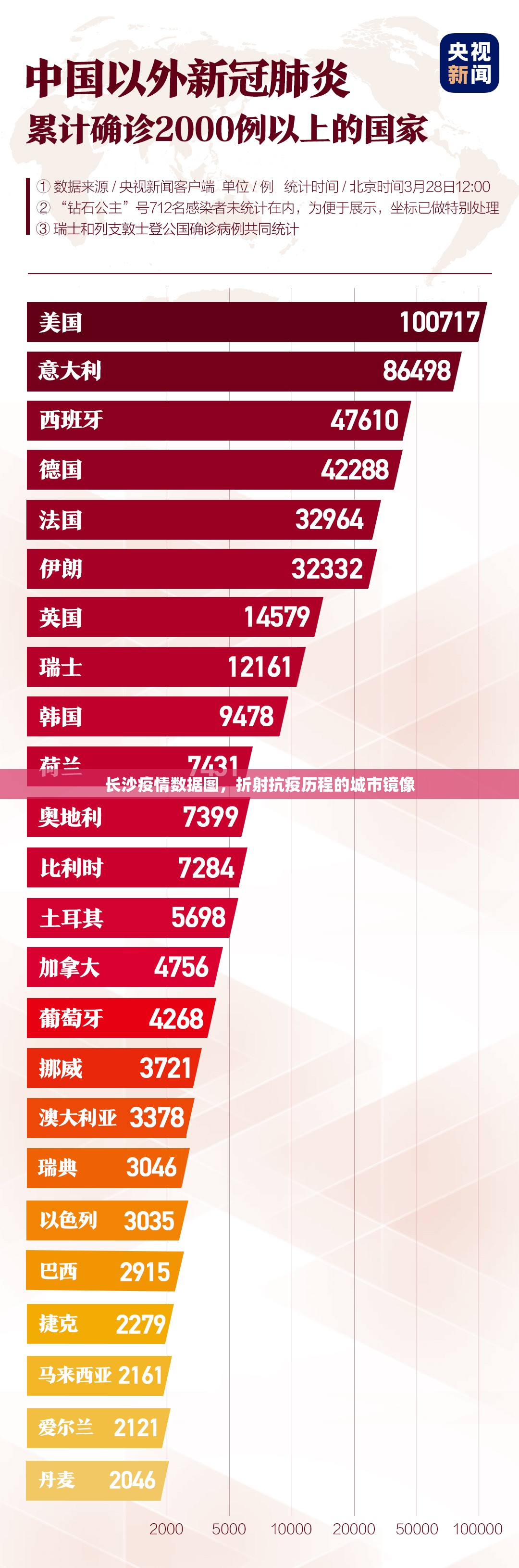 长沙疫情数据图，折射抗疫历程的城市镜像
