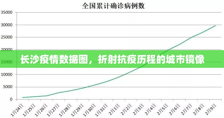 长沙疫情数据图，折射抗疫历程的城市镜像