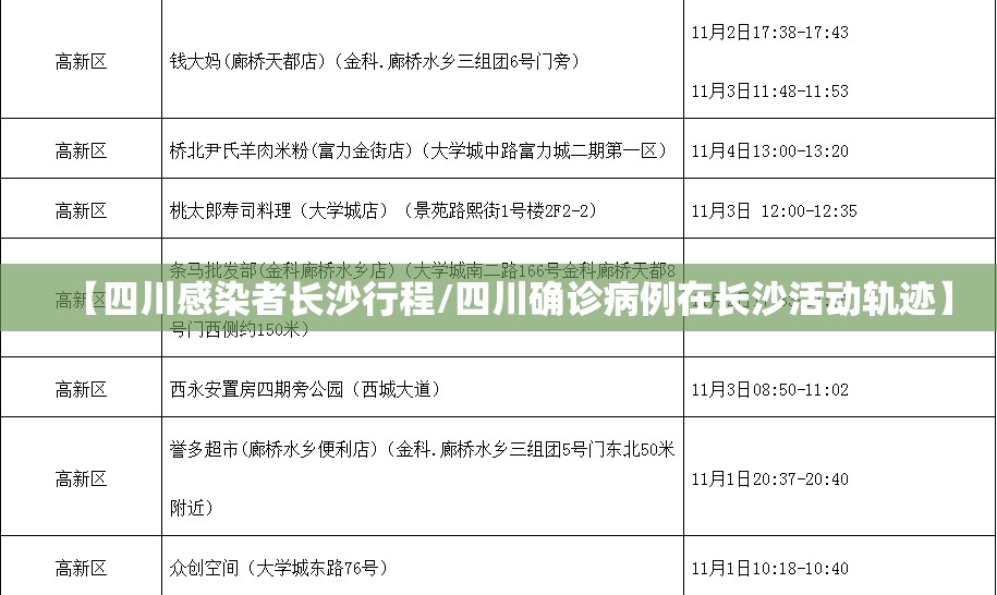【四川感染者长沙行程/四川确诊病例在长沙活动轨迹】
