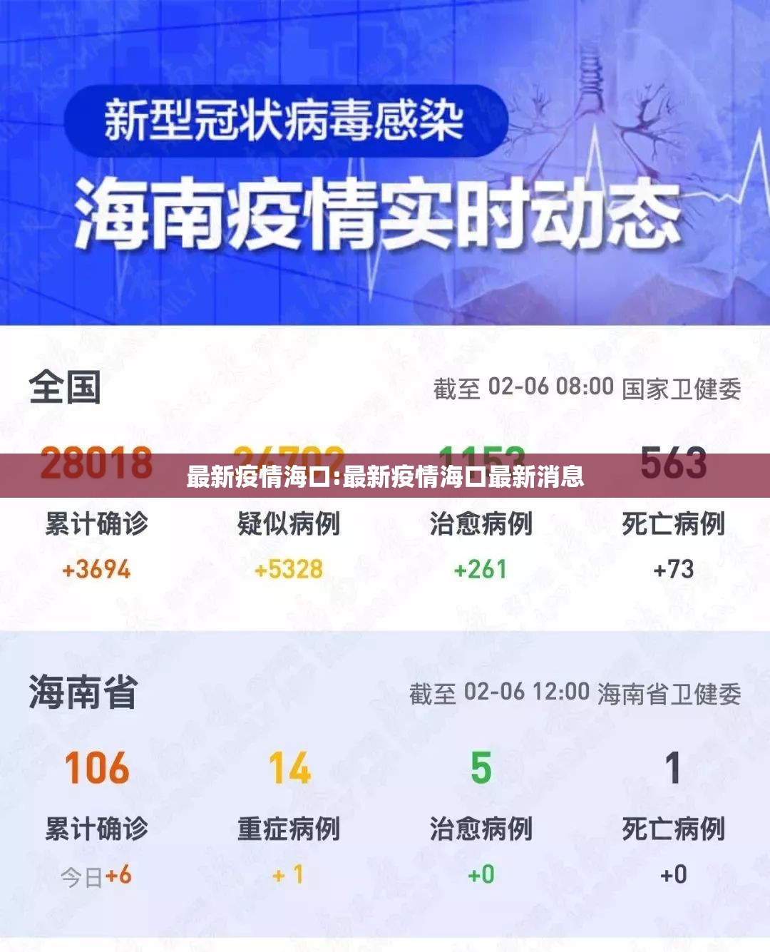 最新疫情海口:最新疫情海口最新消息
