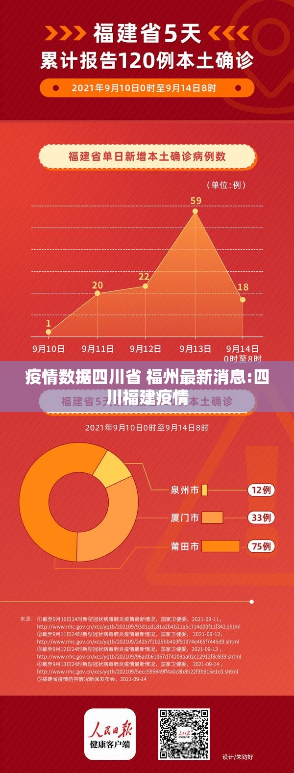 疫情数据四川省 福州最新消息:四川福建疫情