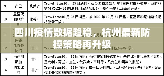 四川疫情数据趋稳，杭州最新防控策略再升级
