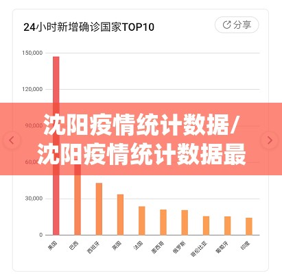 沈阳疫情统计数据/沈阳疫情统计数据最新