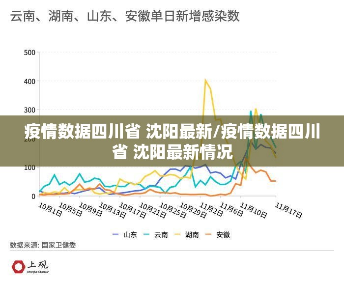 疫情数据四川省 沈阳最新/疫情数据四川省 沈阳最新情况