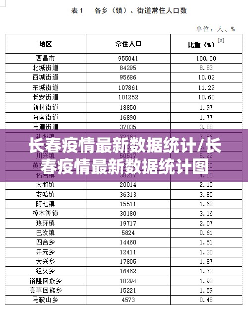 长春疫情最新数据统计/长春疫情最新数据统计图