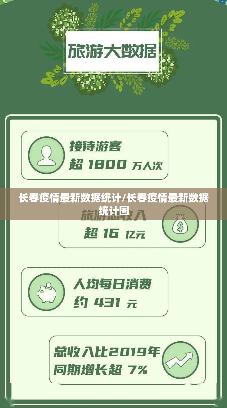 长春疫情最新数据统计/长春疫情最新数据统计图