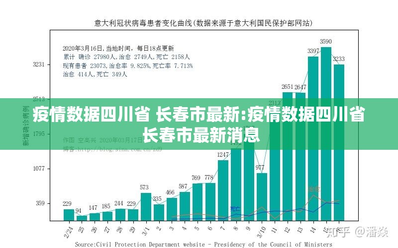 疫情数据四川省 长春市最新:疫情数据四川省 长春市最新消息