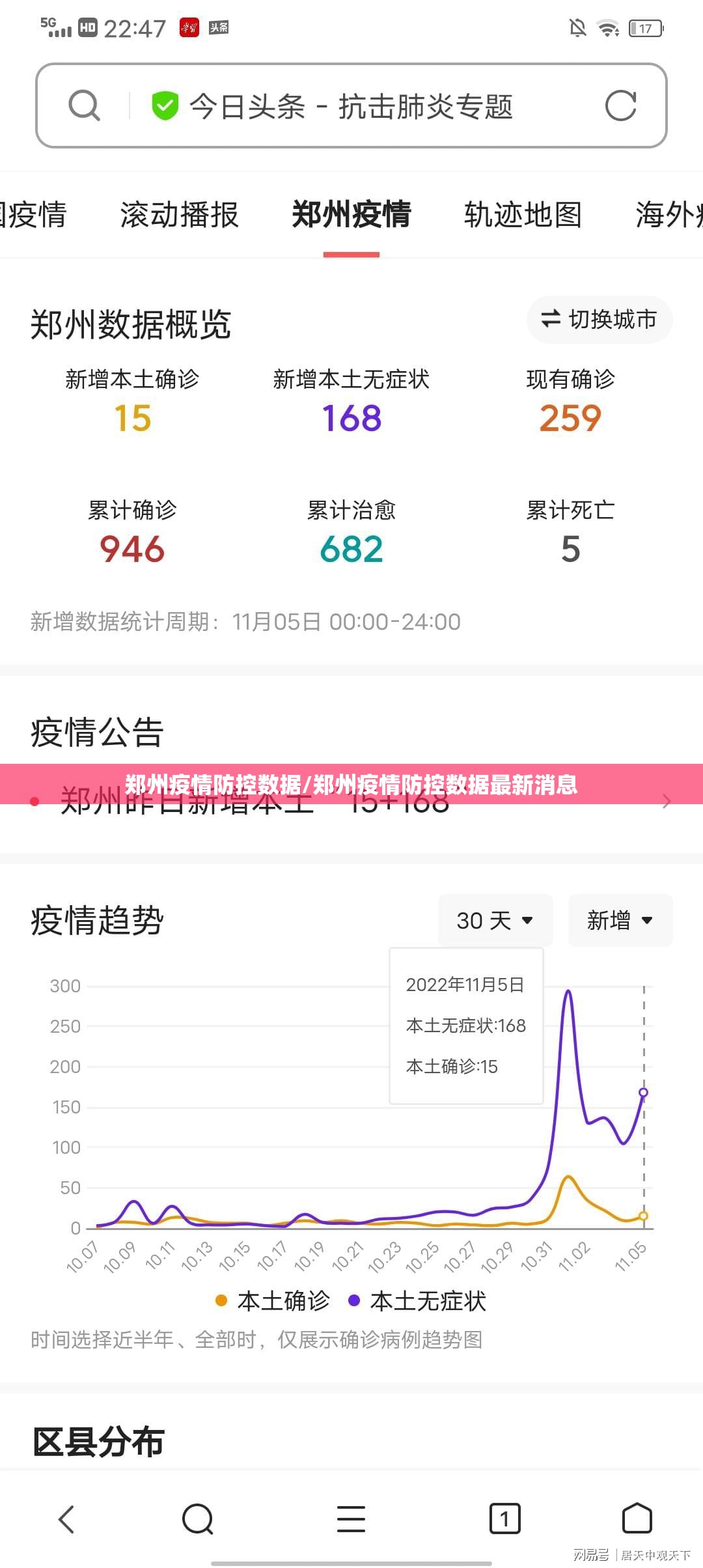 郑州疫情防控数据/郑州疫情防控数据最新消息
