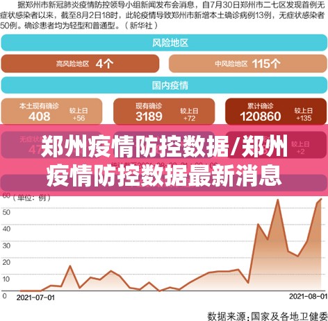 郑州疫情防控数据/郑州疫情防控数据最新消息