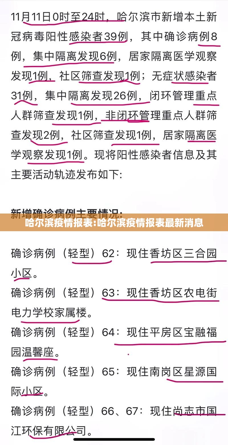 哈尔滨疫情报表:哈尔滨疫情报表最新消息