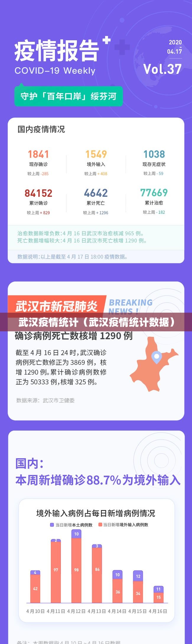 武汉疫情统计（武汉疫情统计数据）