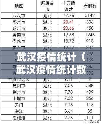 武汉疫情统计（武汉疫情统计数据）