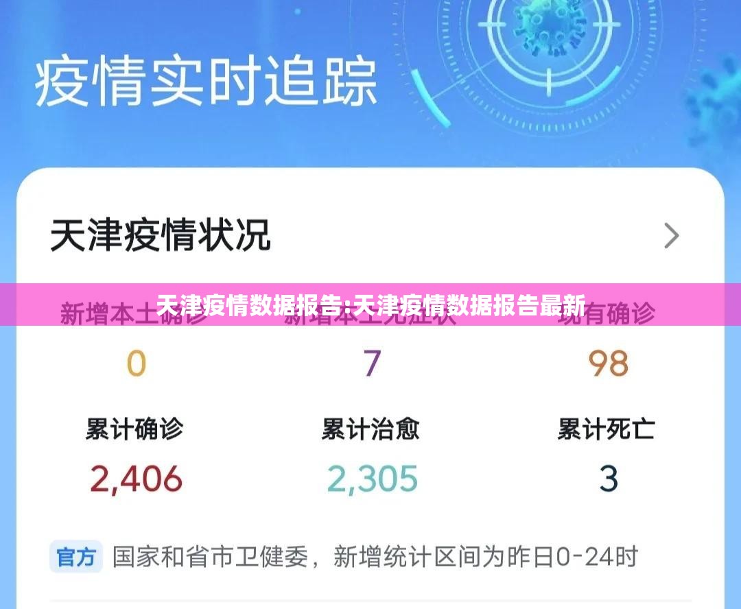 天津疫情数据报告:天津疫情数据报告最新