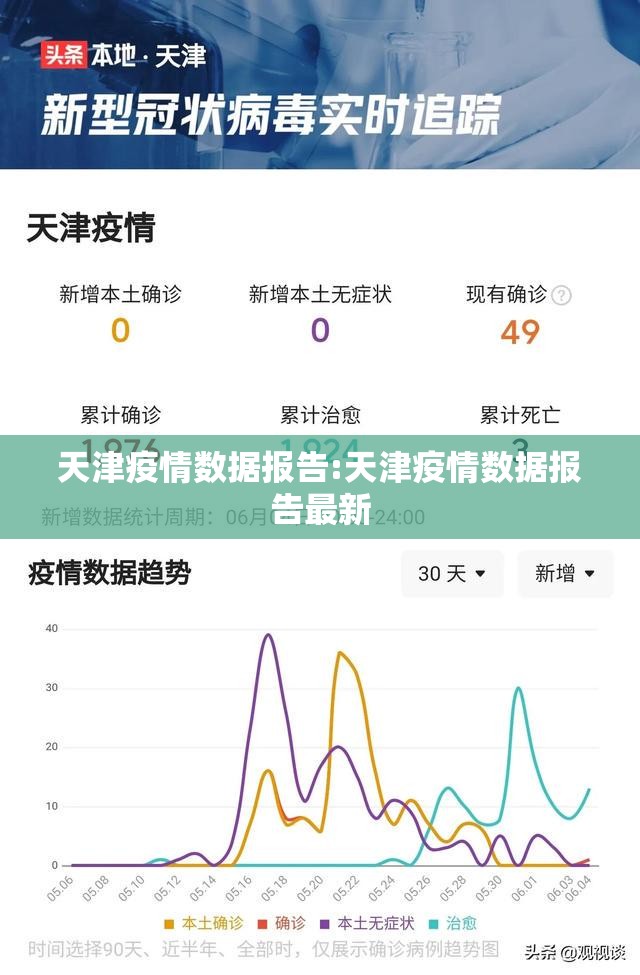 天津疫情数据报告:天津疫情数据报告最新