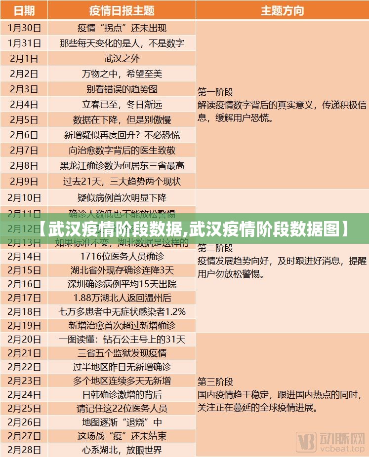 【武汉疫情阶段数据,武汉疫情阶段数据图】