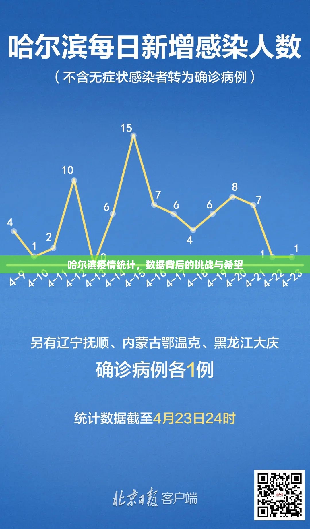 哈尔滨疫情统计，数据背后的挑战与希望