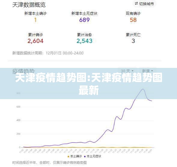 天津疫情趋势图:天津疫情趋势图最新