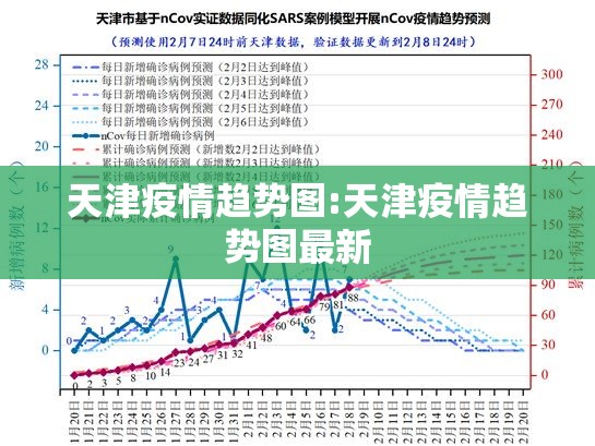 天津疫情趋势图:天津疫情趋势图最新