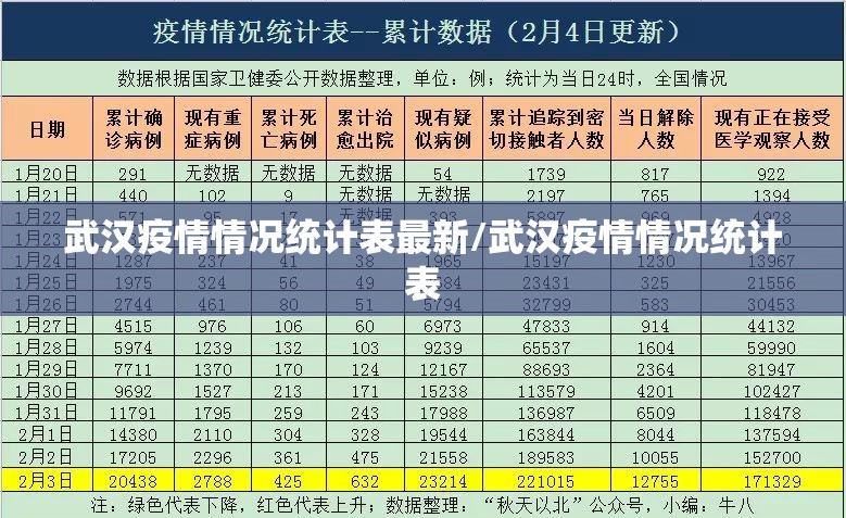 武汉疫情情况统计表最新/武汉疫情情况统计表