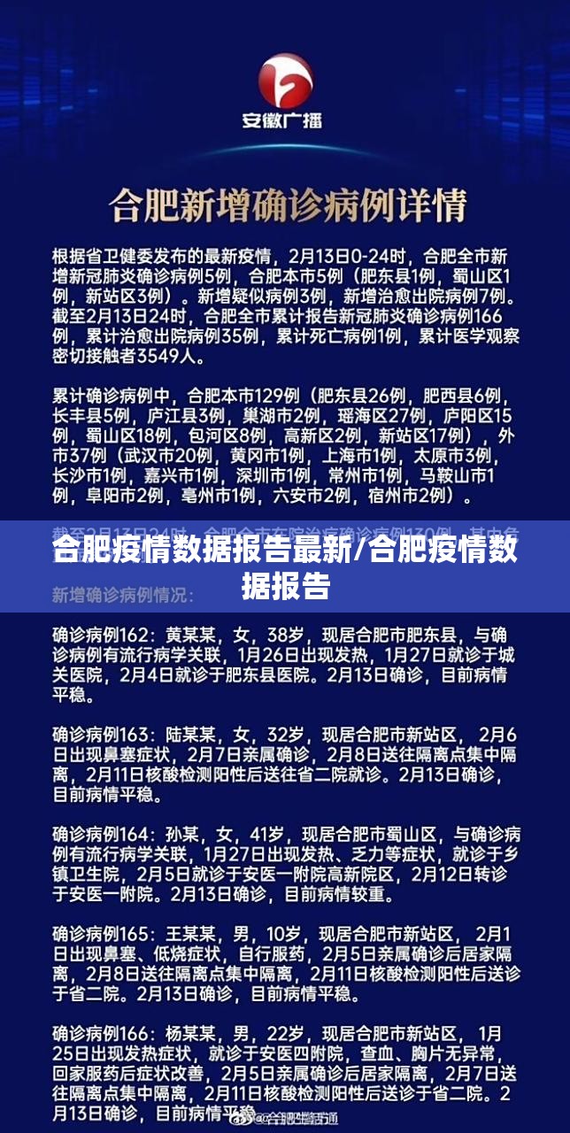 合肥疫情数据报告最新/合肥疫情数据报告